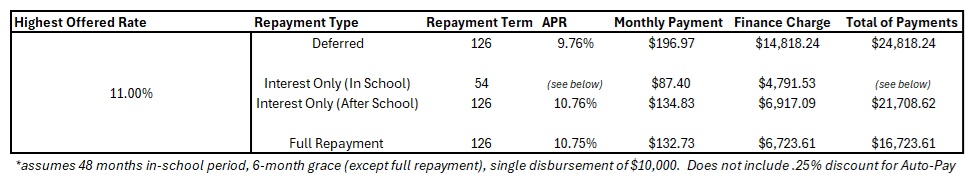 Repayment_Examples