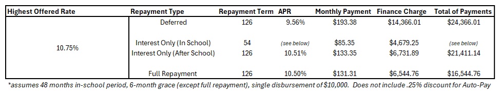 Repayment_Examples