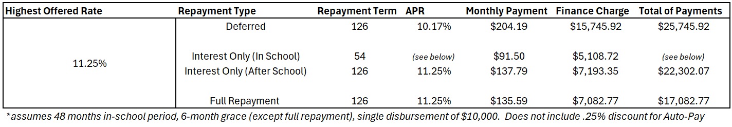 Repayment_Examples